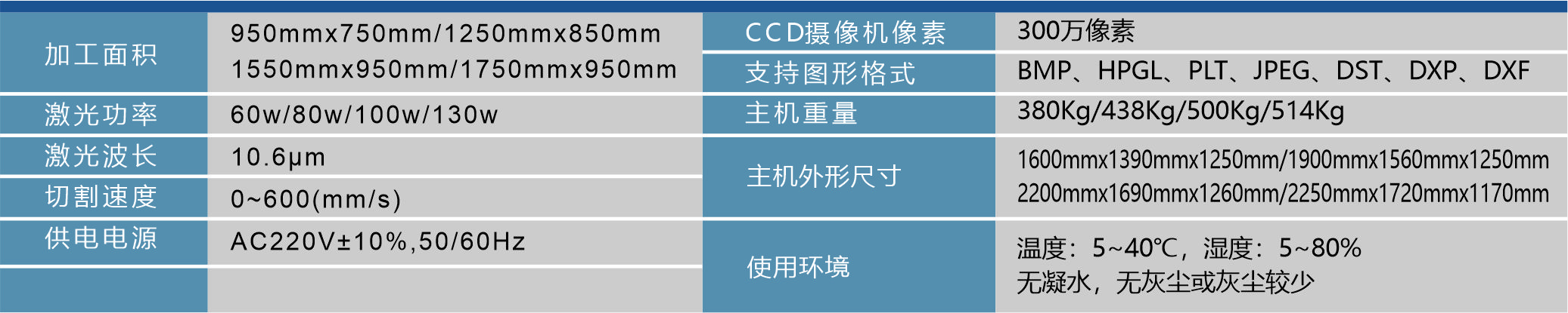PS-1080-VT摄像定位双光头激光切割机