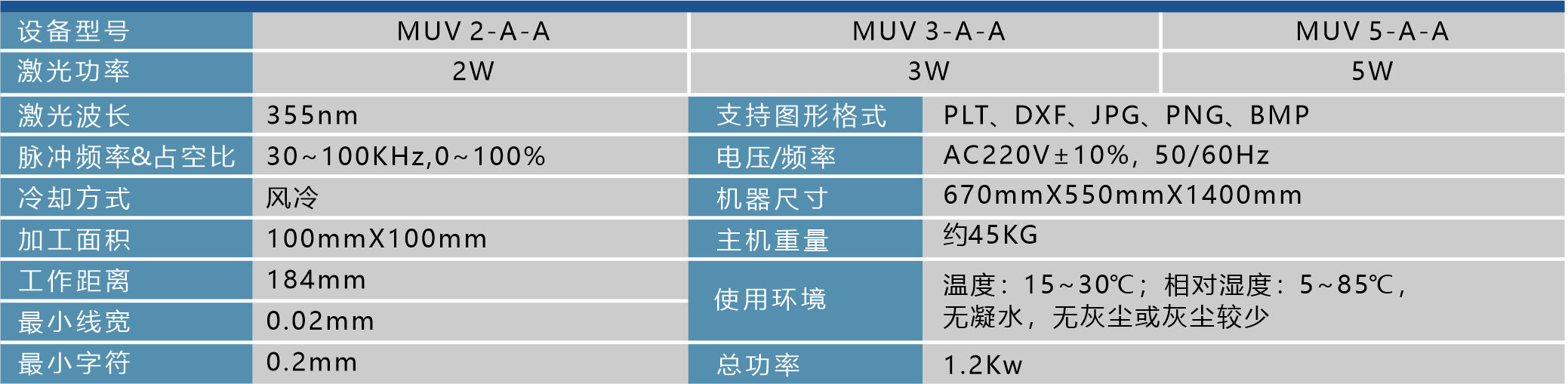 PS-3-UV紫外激光打标机